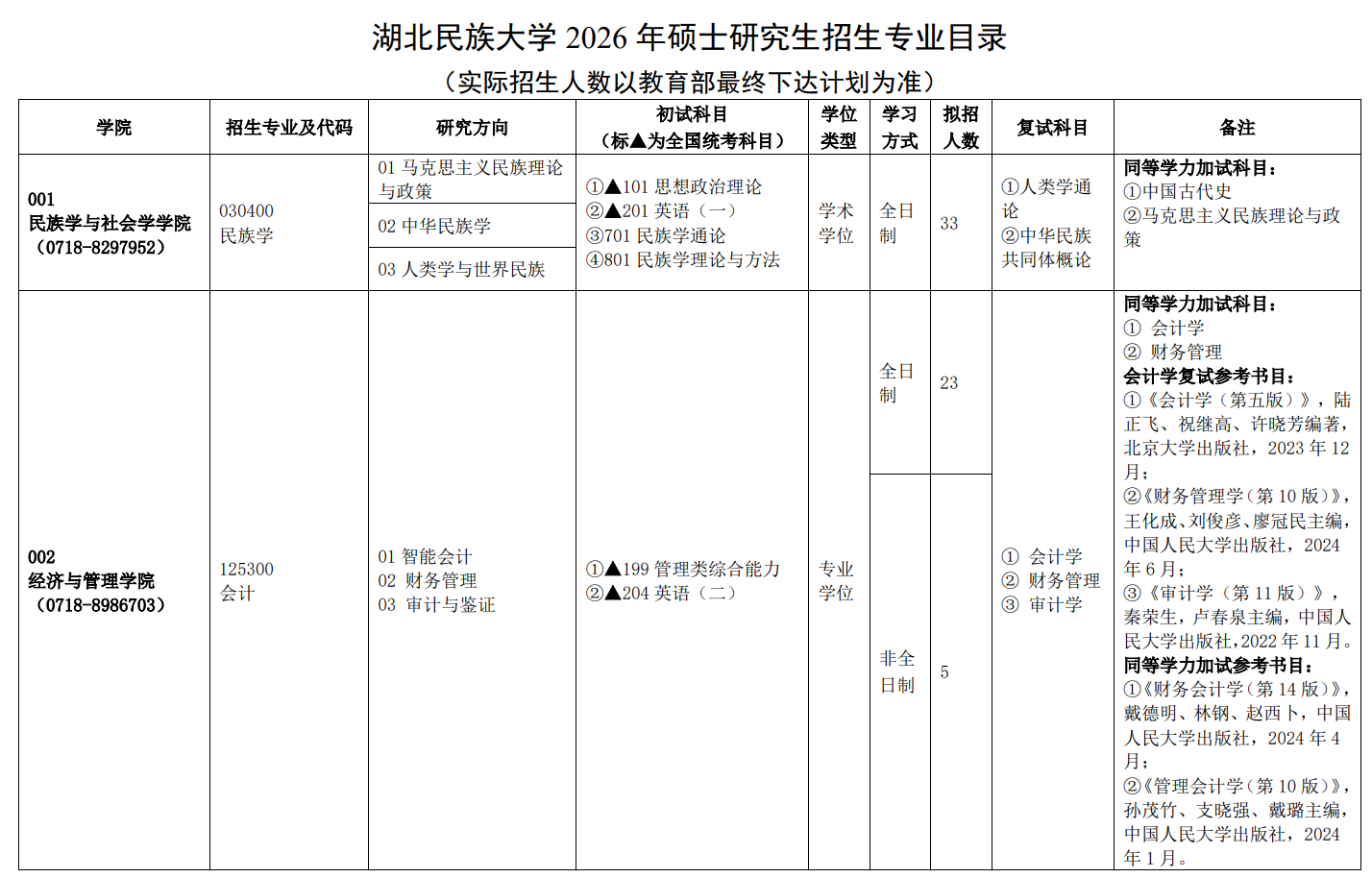 湖北民族大学2026年硕士研究生招生专业目录