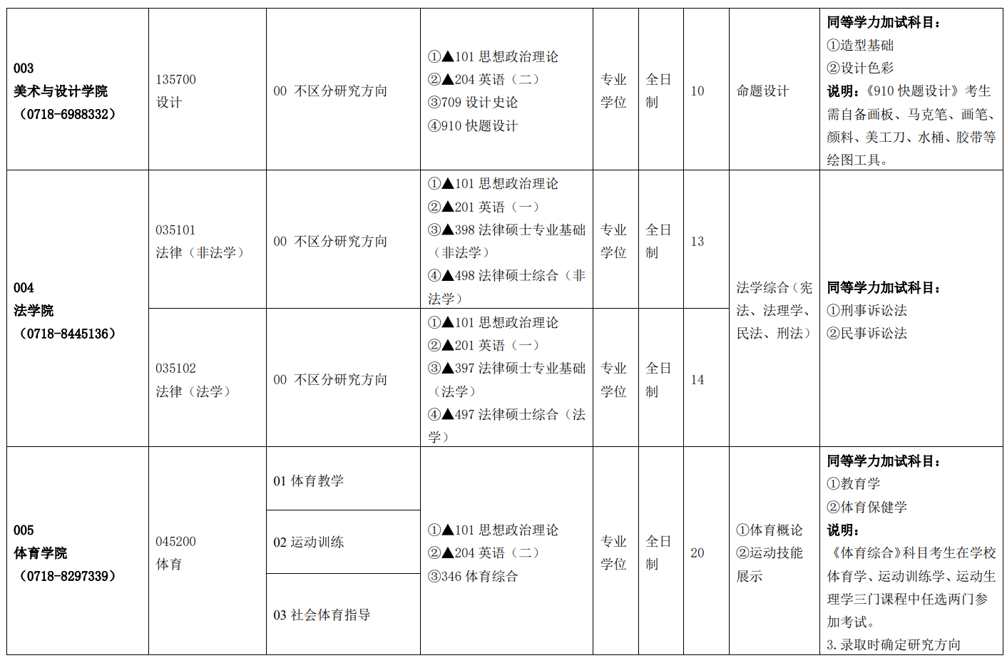 湖北民族大学2026年硕士研究生招生专业目录