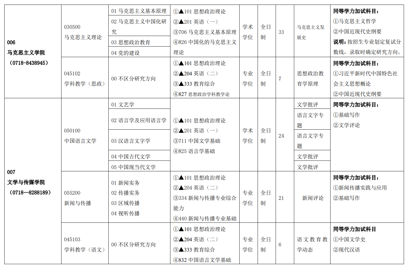 湖北民族大学2026年硕士研究生招生专业目录