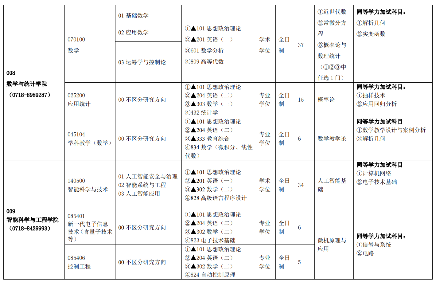 湖北民族大学2026年硕士研究生招生专业目录