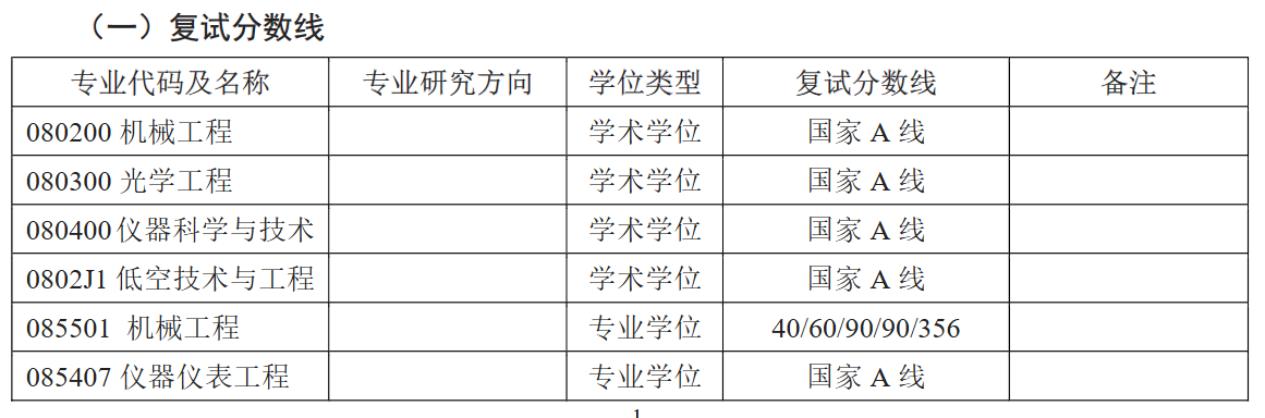 江苏大学机械工程学院2026年考研分数线