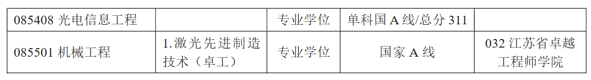 江苏大学机械工程学院2026年考研分数线