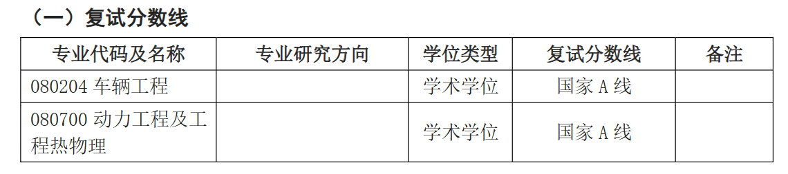 江苏大学汽车与交通工程学院2026年考研分数线