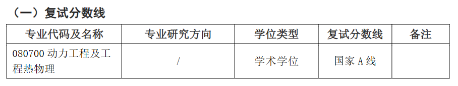 江苏大学流体机械工程技术研究中心2026年考研分数线