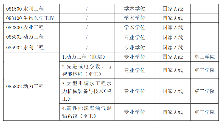 江苏大学流体机械工程技术研究中心2026年考研分数线