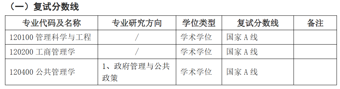 江苏大学管理学院2026年考研分数线