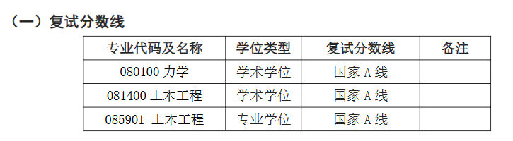 江苏大学土木工程与力学学院2026年考研分数线