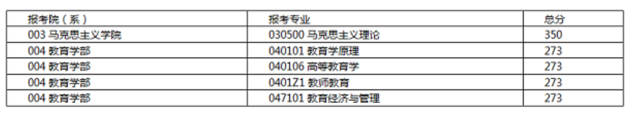 援藏计划复试分数线