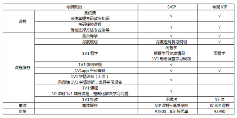 启航教育的2027考研政治SVIP及VIP两个课程对比