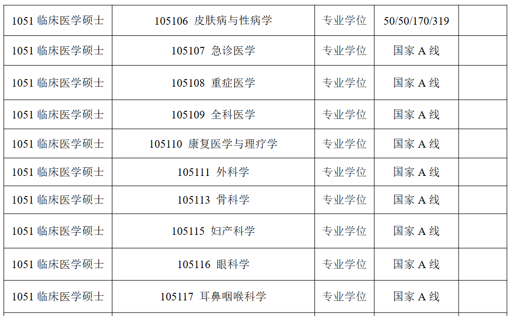 江苏大学医学院2026年考研分数线
