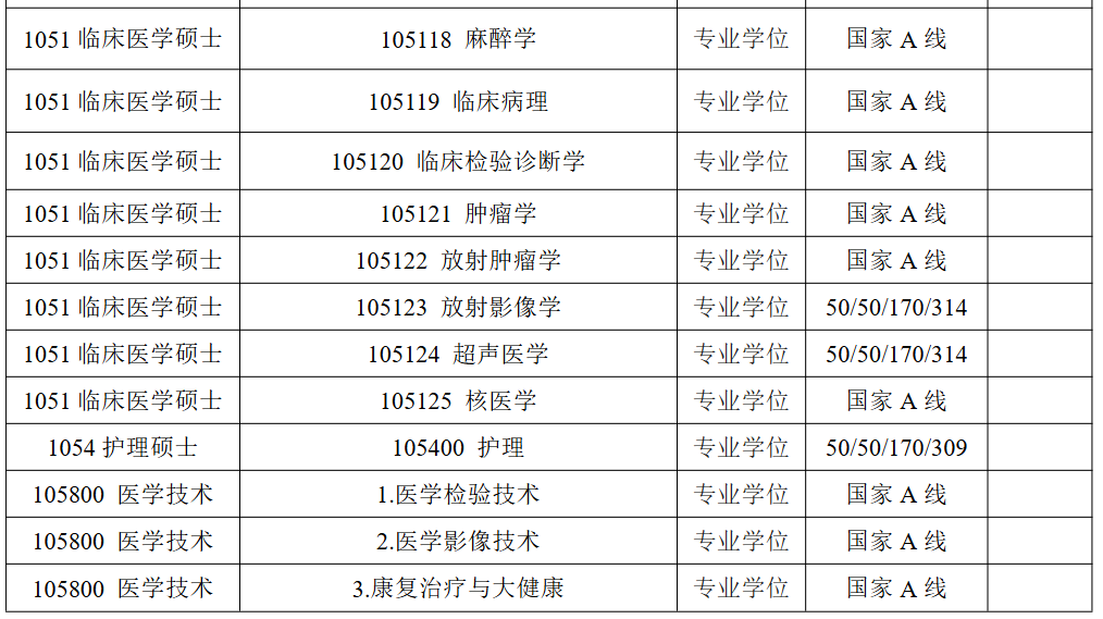 江苏大学医学院2026年考研分数线