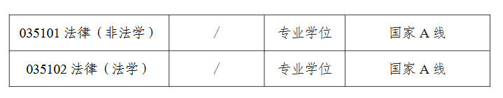 江苏大学法学院2026年考研分数线