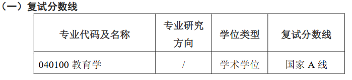江苏大学教师教育学院2026年考研分数线
