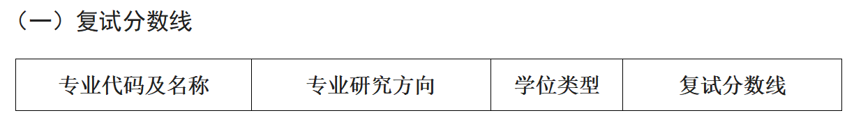 江苏大学文学院2026年考研分数线