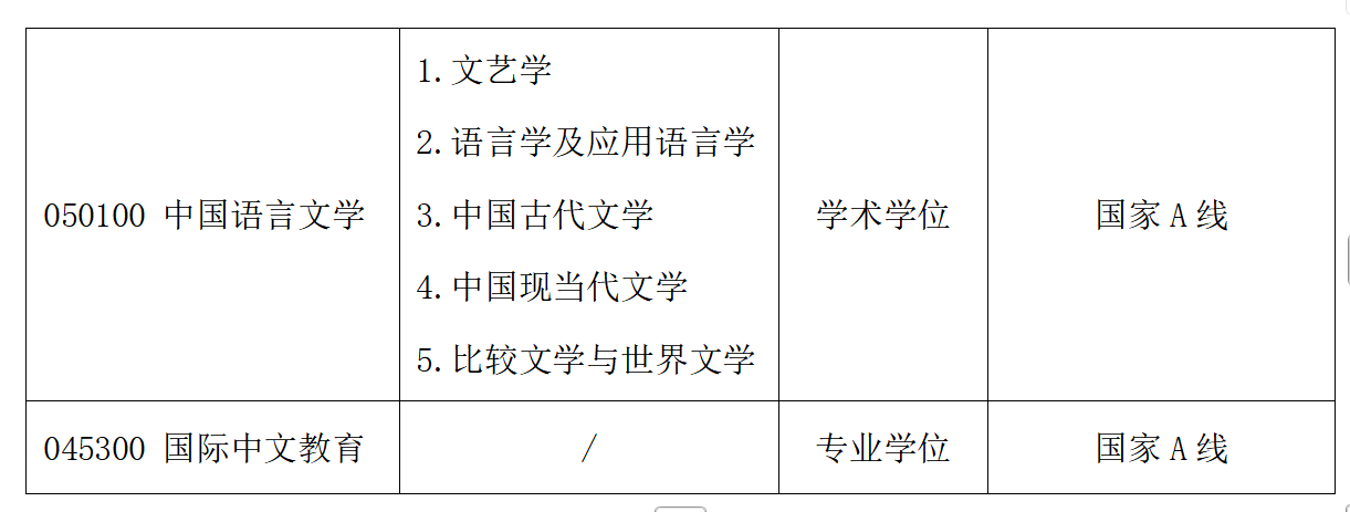 江苏大学文学院2026年考研分数线