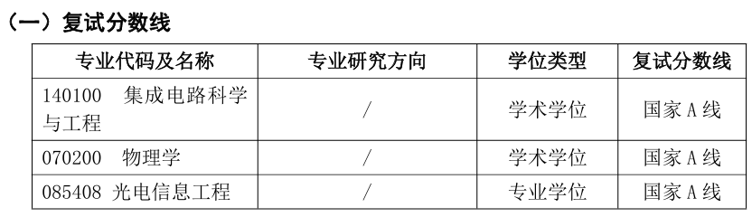江苏大学物理与电子工程学院2026年考研分数线