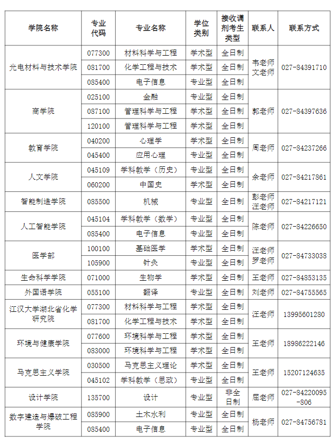 江汉大学2026年硕士研究生招生调剂公告