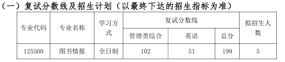 南通大学图书馆2026年考研分数线