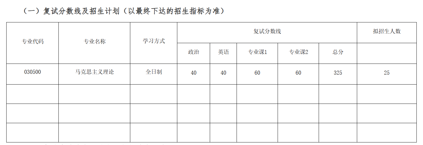 南通大学马克思主义学院2026年考研分数线