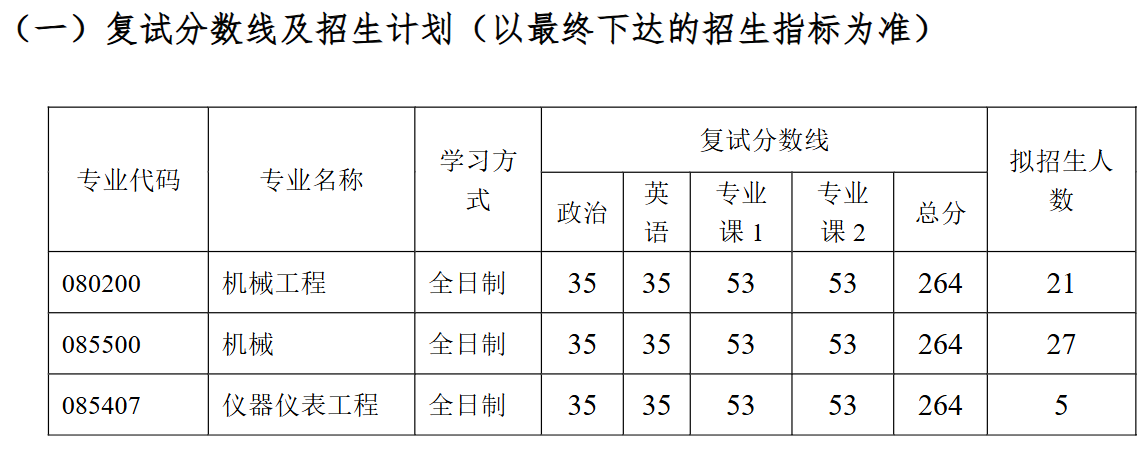 南通大学机械工程学院2026年考研分数线