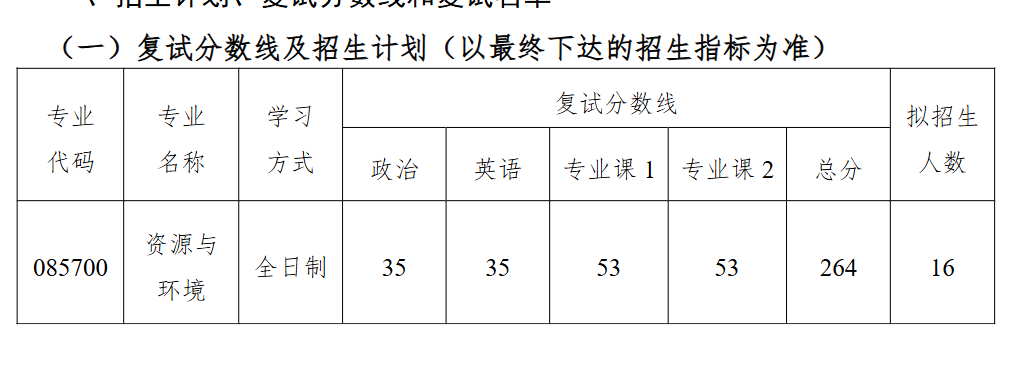 南通大学地理科学学院2026年考研分数线