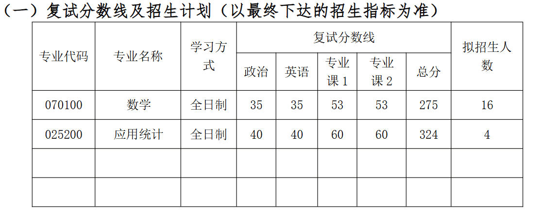 南通大学数学与统计学院2026年考研分数线