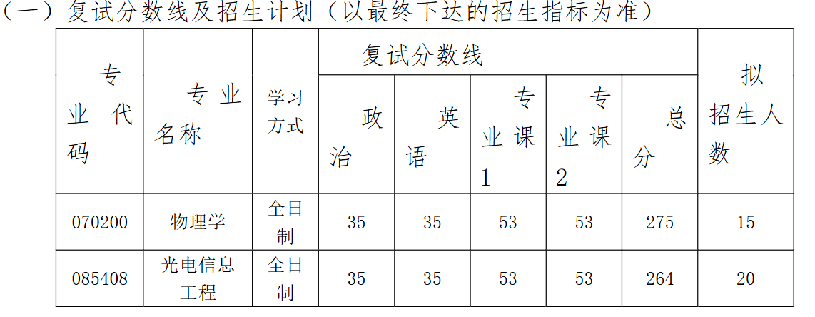 南通大学物理科学与技术学院2026年考研分数线