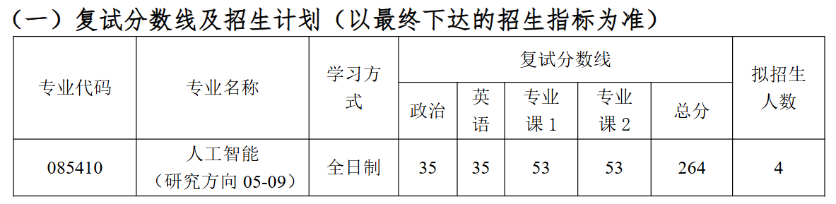 南通大学人工智能研究院2026年考研分数线
