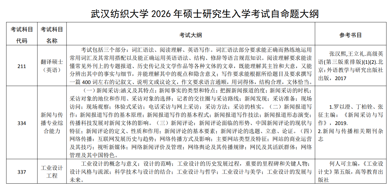 武汉纺织大学2026年硕士研究生入学考试自命题大纲