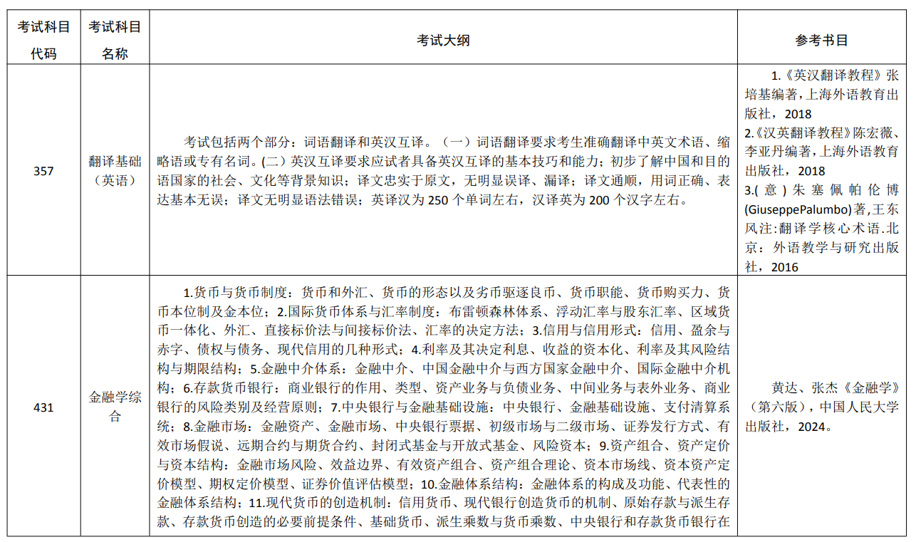 武汉纺织大学2026年硕士研究生入学考试自命题大纲