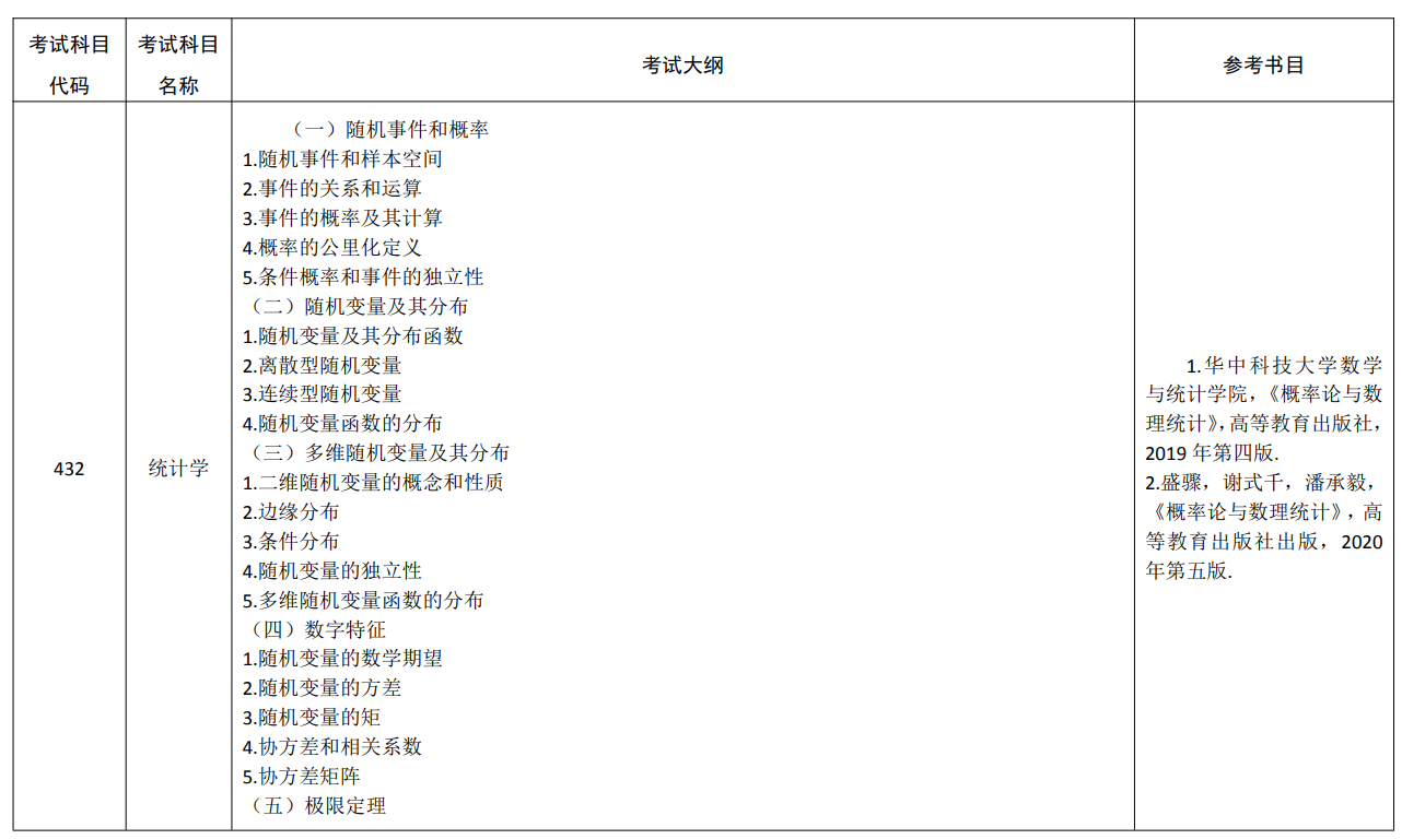 武汉纺织大学2026年硕士研究生入学考试自命题大纲