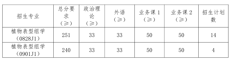 南京农业大学前沿交叉研究院2026考研分数线