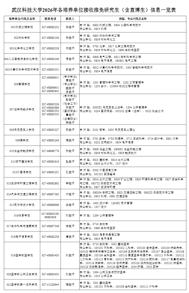 武汉科技大学2026年接收推荐免试研究生(含直博生)招生简章