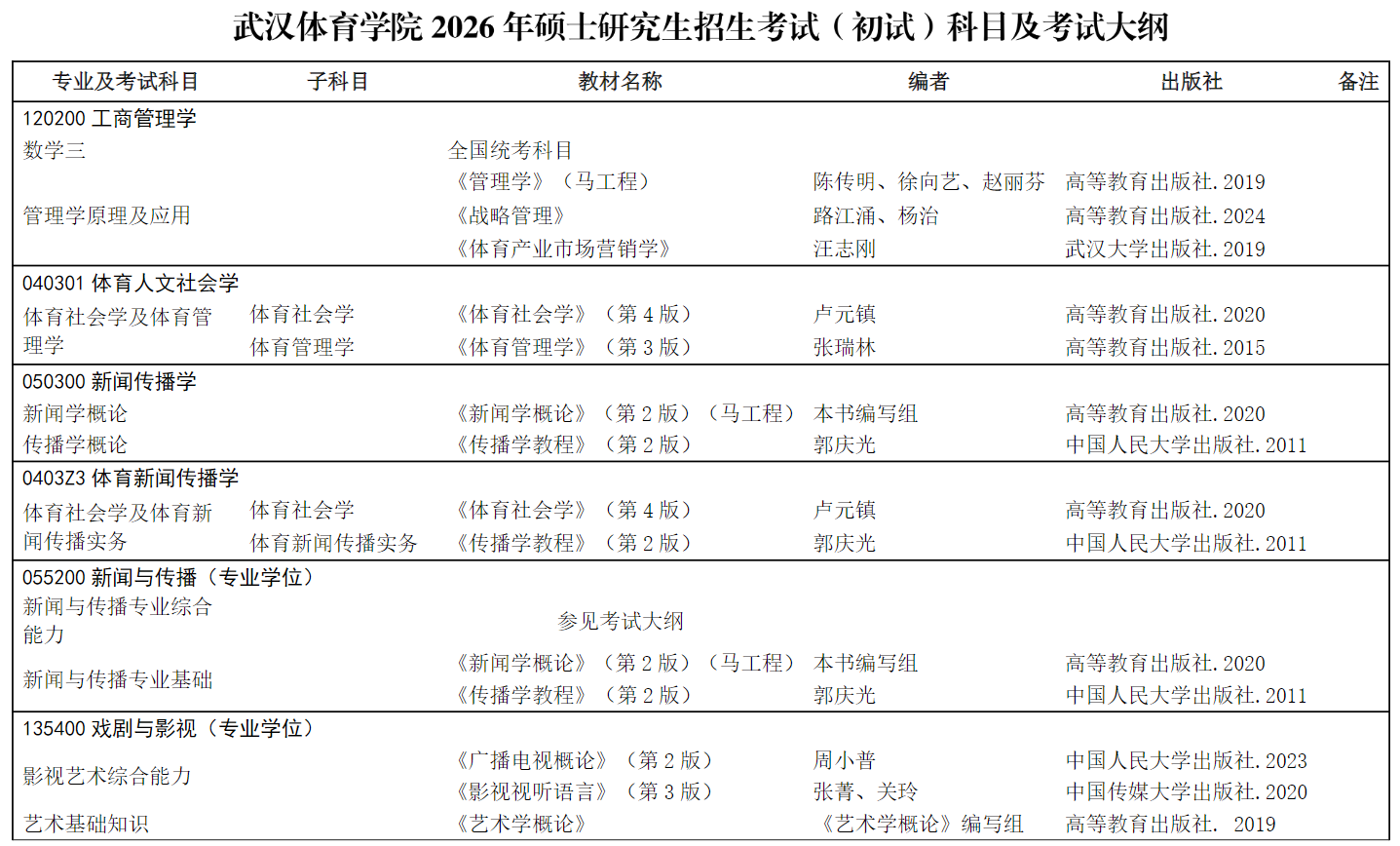 武汉体育学院2026年硕士研究生招生考试(初试)科目及考试大纲