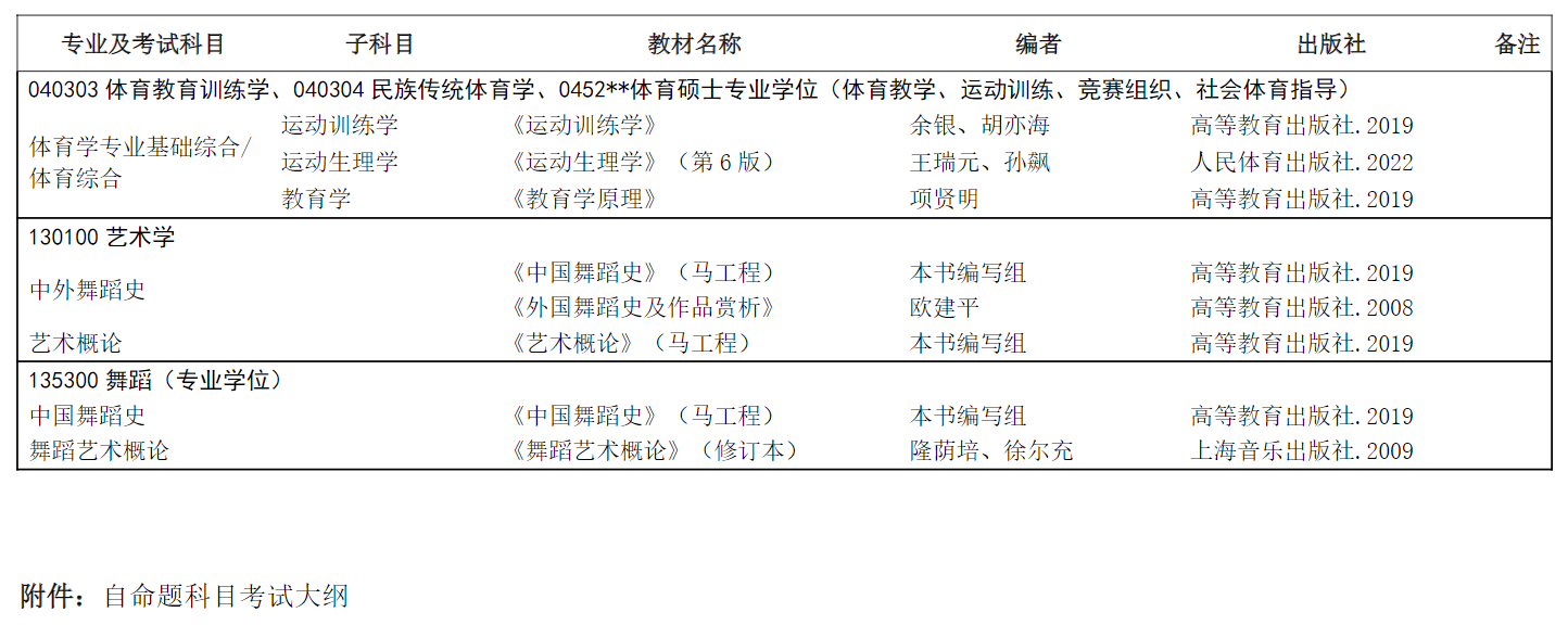 武汉体育学院2026年硕士研究生招生考试(初试)科目及考试大纲