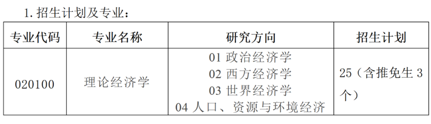 湘潭大学商学院2026年考研招生人数