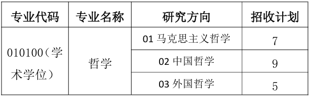 湘潭大学哲学与历史文化学院(碧泉书院)2026年考研招生人数