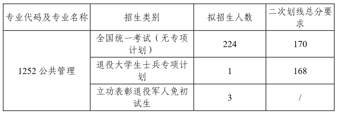 中南大学招生人数