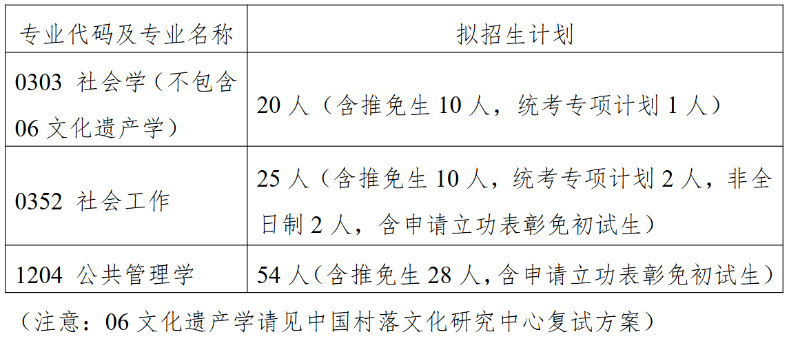 中南大学公共管理学院(不含MPA)2026年考研招生人数