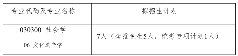 中南大学中国村落文化研究中心2026年考研招生人数