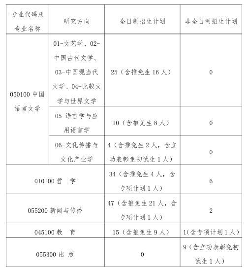 中南大学人文学院2026年考研招生人数