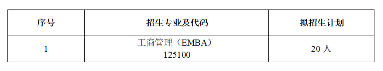 中南大学工商管理(EMBA)2026年考研招生人数