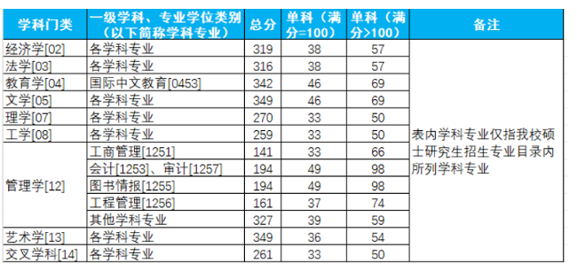 杭州电子科技大学2026年硕士研究生招生复试录取工作办法
