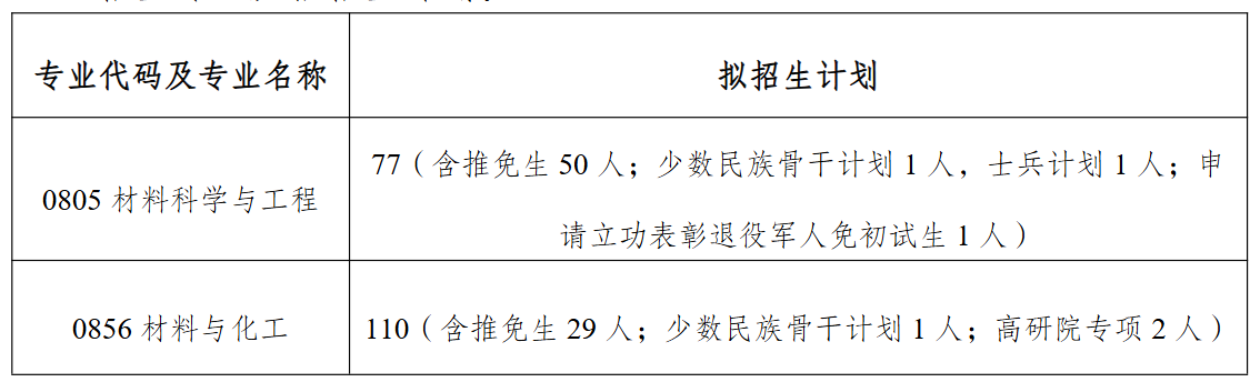 中南大学材料学院2026年考研招生人数