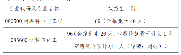 中南大学粉末冶金研究院2026年考研招生人数