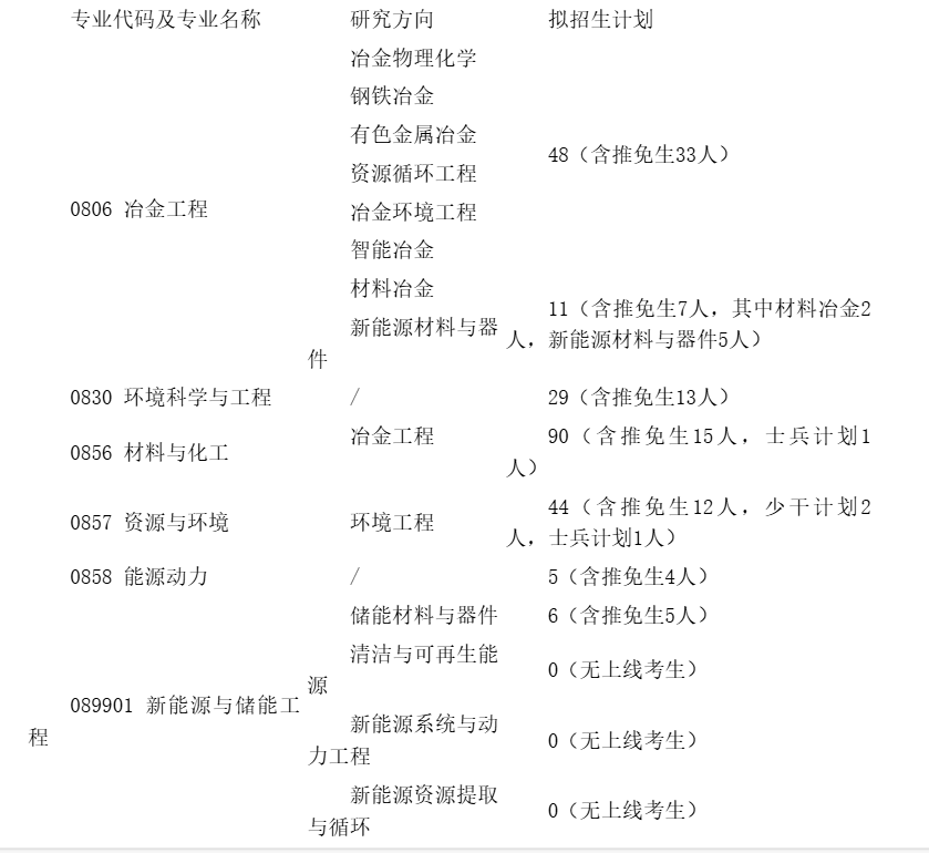 中南大学冶金与环境学院2026年考研招生人数