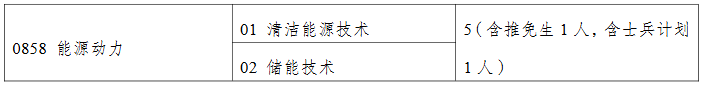 中南大学国家卓越工程师学院2026年考研招生人数