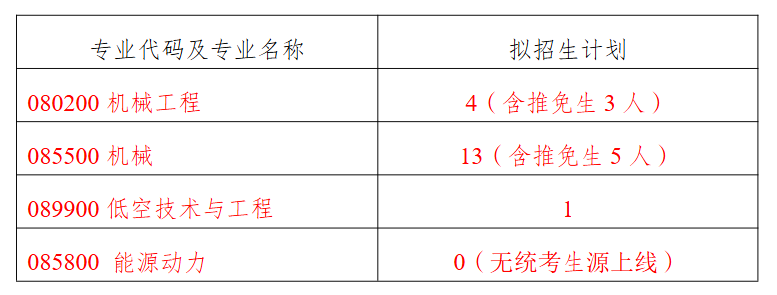 中南大学航空航天技术研究院2026年考研招生人数