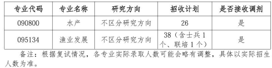 湖南农业大学水产学院2026年考研招生人数