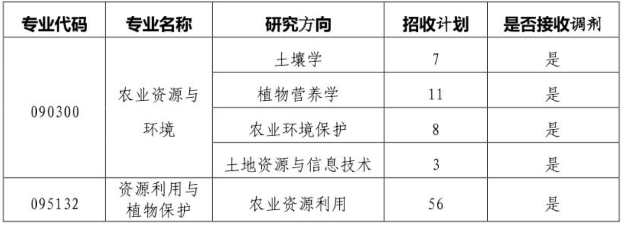 湖南农业大学资源学院2026年考研招生人数